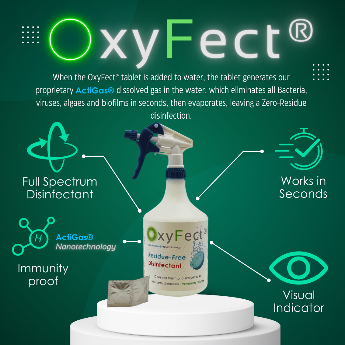 OxyFect® Residue-Free Disinfectant - Full-Spectrum Disinfectant, Works in seconds, Immunity-Proof, Visual Indicator