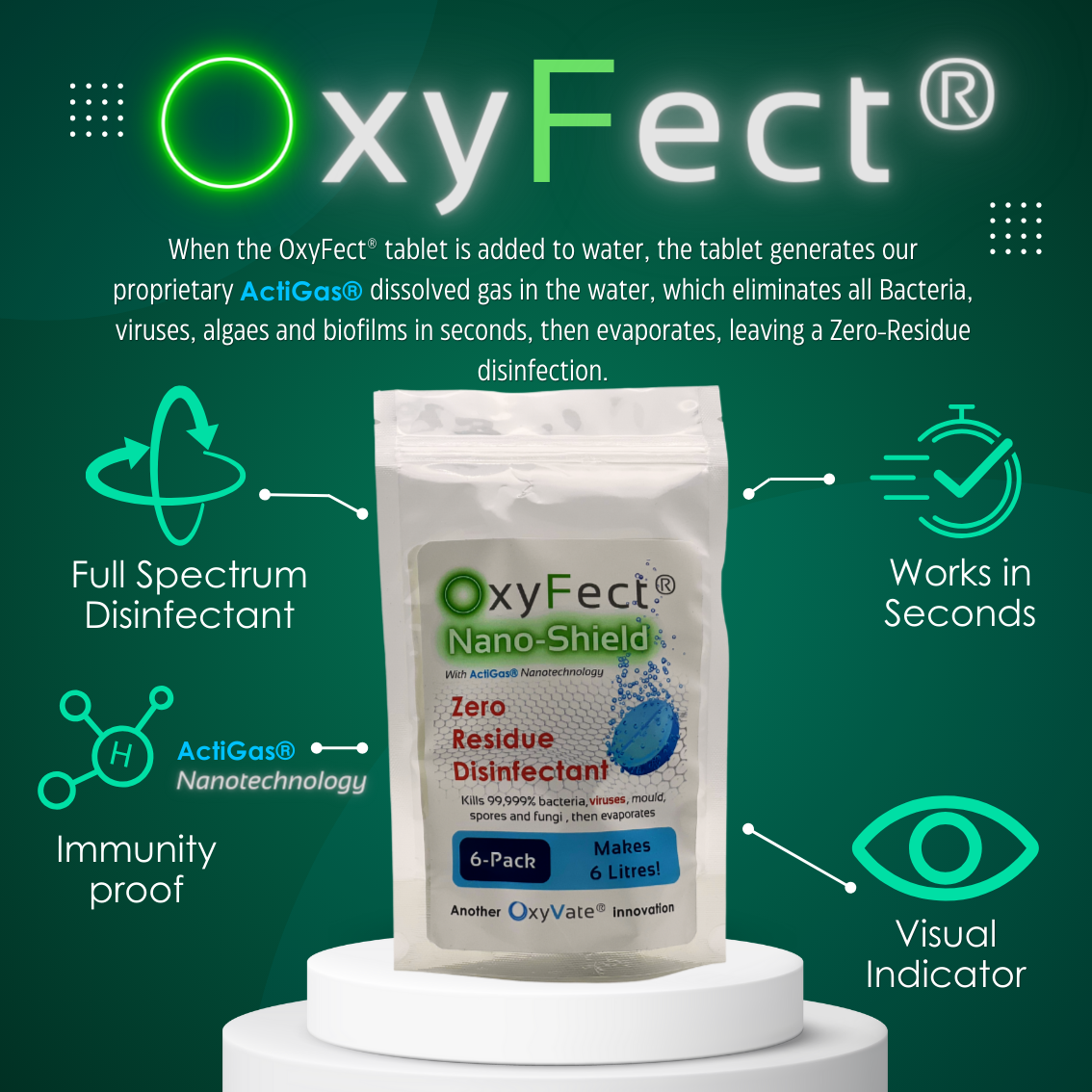 OxyFect® Residue-Free Disinfectant - Full-Spectrum Disinfectant, Works in seconds, Immunity-Proof, Visual Indicator