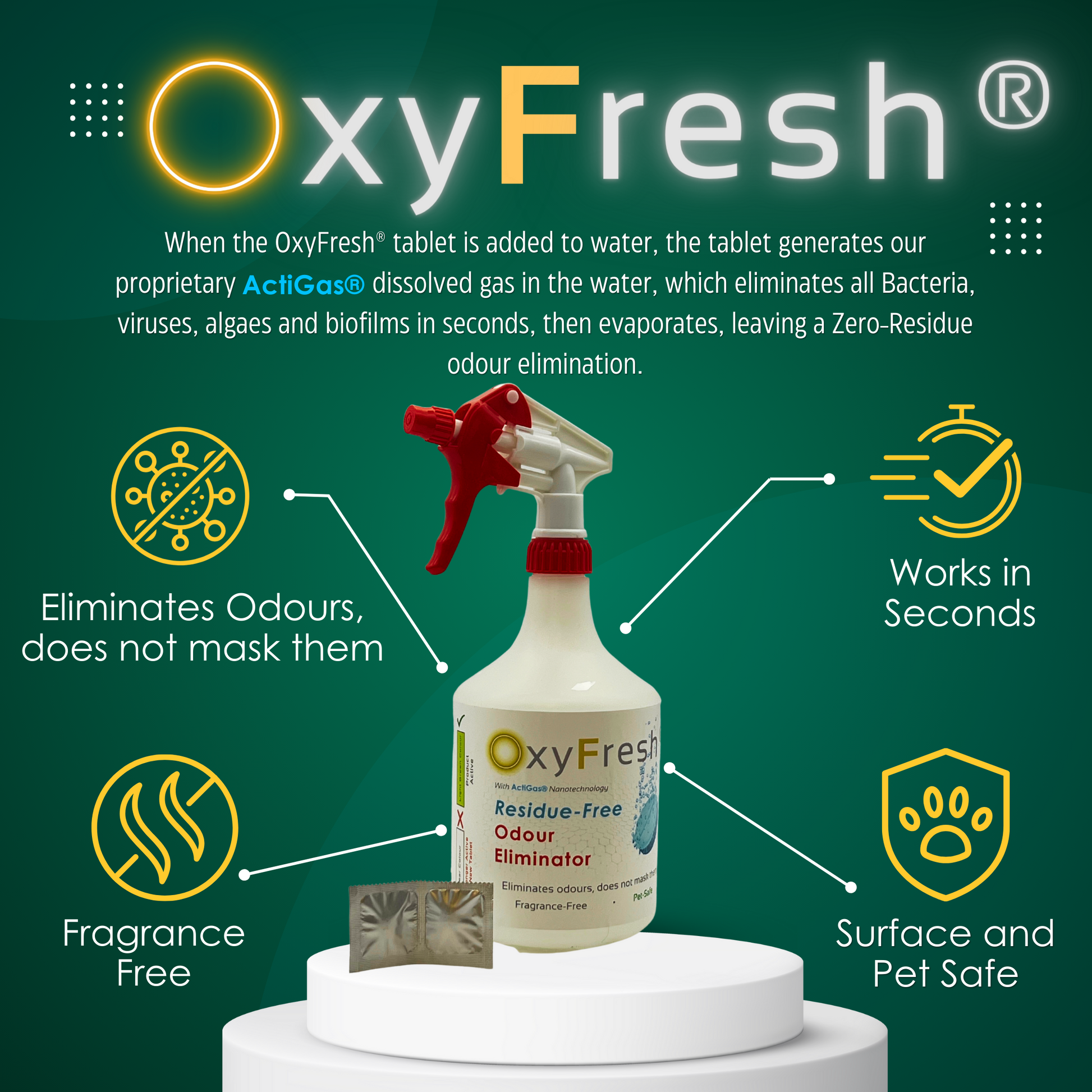 OxyFresh® Odour Eliminator Spray - Eliminates Odours, Does not Mask Them, Works in Seconds, Fragrance-Free, Surface and Pet Safe