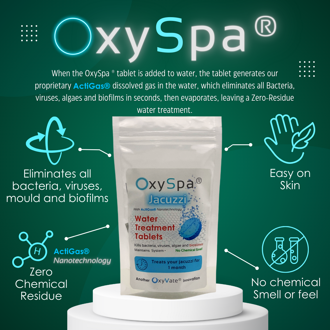 OxySpa® Jacuzzi Treatment Tablets - Eliminates all bacteria, viruses, mould and biofilms, Easy on Skin, Zero Chemical Residue, No Chemical Smell or Feel